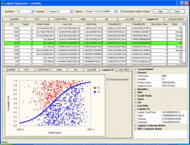 Logistic Regression Framework – Logistic Fit Chart and Analysis