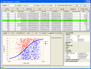 Logistic Fit Chart & Analysis - Logistic Regression Framework
