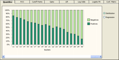 Quantile Chart - Logistic Regression Window
