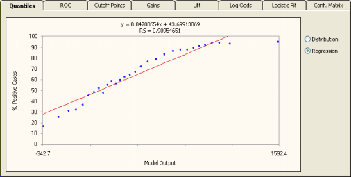 Quantile Regression Chart - Logistic Regression Window