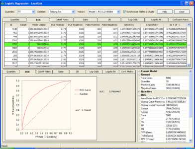 Logistic Regression Framework – ROC Curve and Analysis