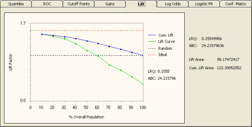 Lift Chart - Logistic Regression Framework