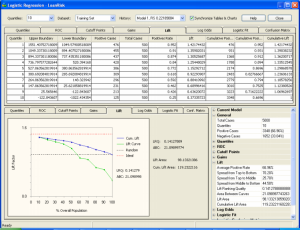 Lift Chart & Analysis - Logistic Regression Framework