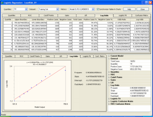 Log Odds Chart & Analysis - Logistic Regression Framework