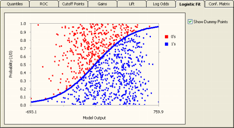 Logistic Fit Chart - Logistic Regression Framework