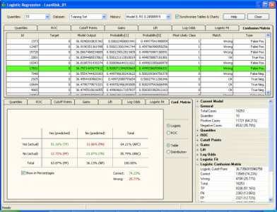 Logistic Regression Framework – Confusion Matrix