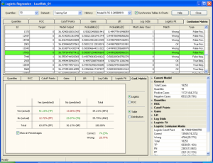 Confusion Matrix Analysis - Logistic Regression Framework