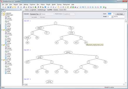 Expression Tree – Diagram Representation of Model Code