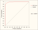 ROC Curve