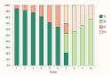 Confusion Matrix (graphical)
