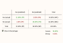 Confusion Matrix