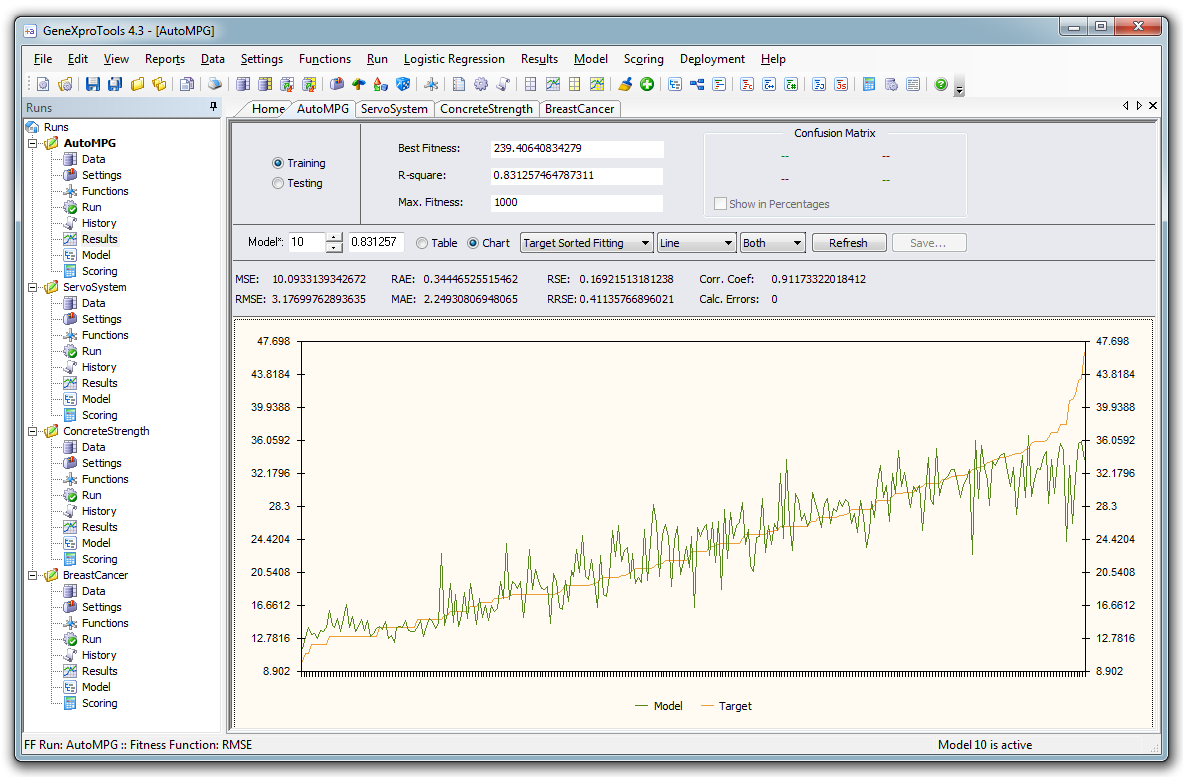 Results Panel - Evaluating & Testing Nonlinear Regression Models