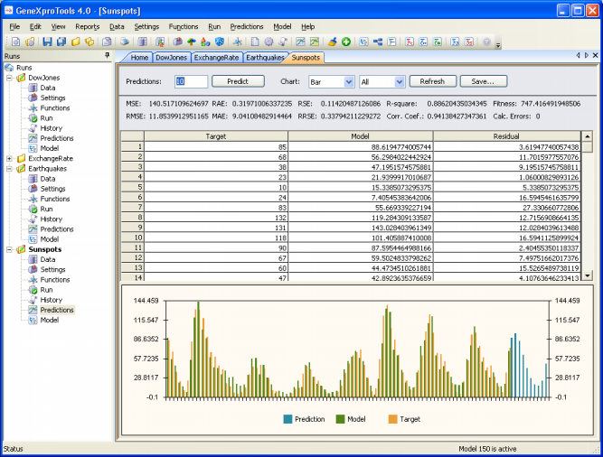 Time Series Prediction Tools