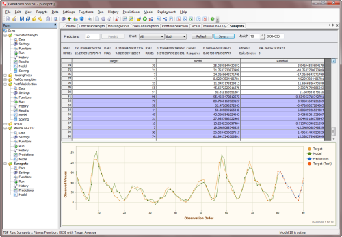 Curve Fitting – Time Series Prediction