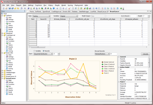 Error Analysis – Browsing Misclassifications