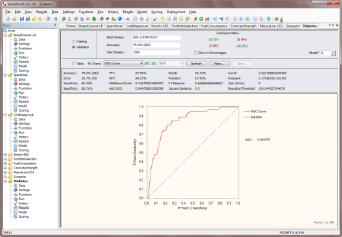 Logistic Regression – Measures of Fit in the Results Panel