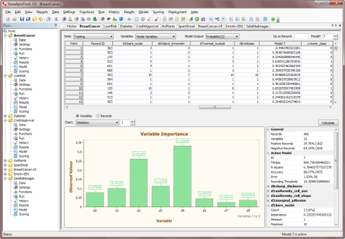 Variable importance of model variables